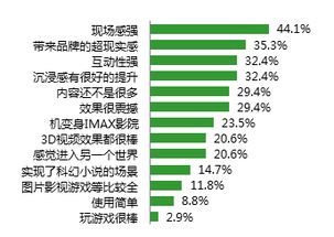 消費(fèi)升級(jí)時(shí)代下的變革 2017年中國廣告業(yè)六大趨勢