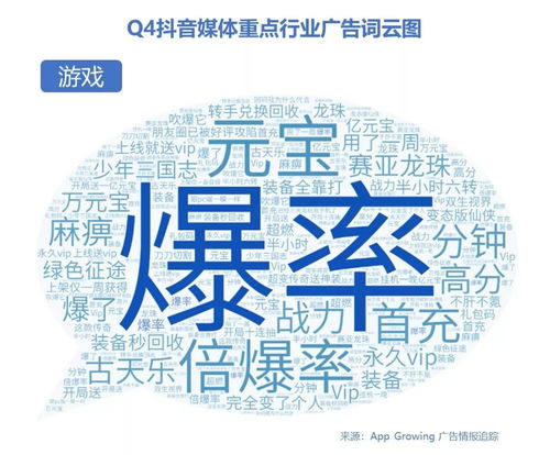 2019年Q4抖音媒體廣告投放分析 中腰部及頭部達(dá)人推薦助力企業(yè)管理咨詢服務(wù)